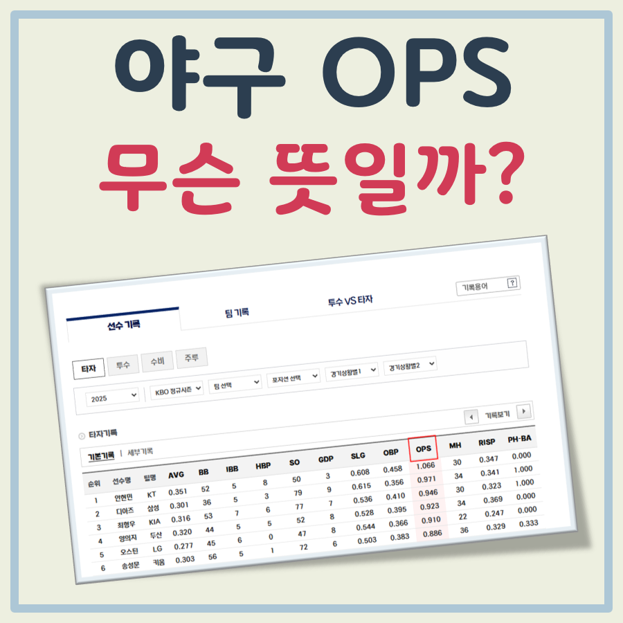 야구 OPS 뜻 대표 이미지