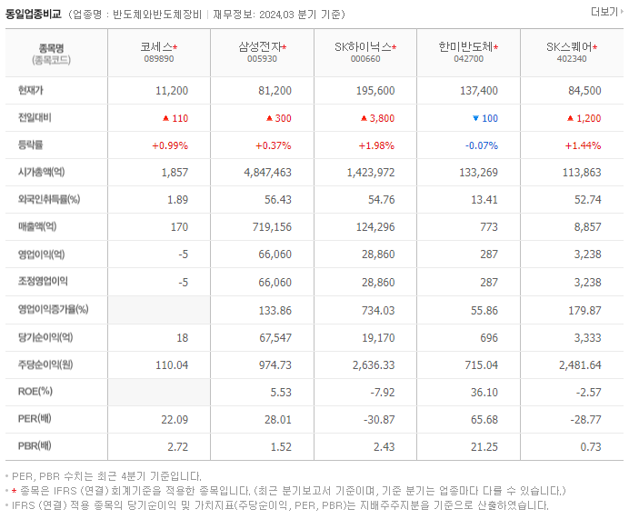 코세스_동종업비교자료