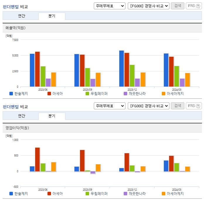 한솔제지_업종분석