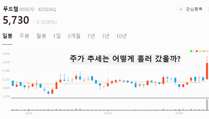 유승민 관련주 대장주 TOP7