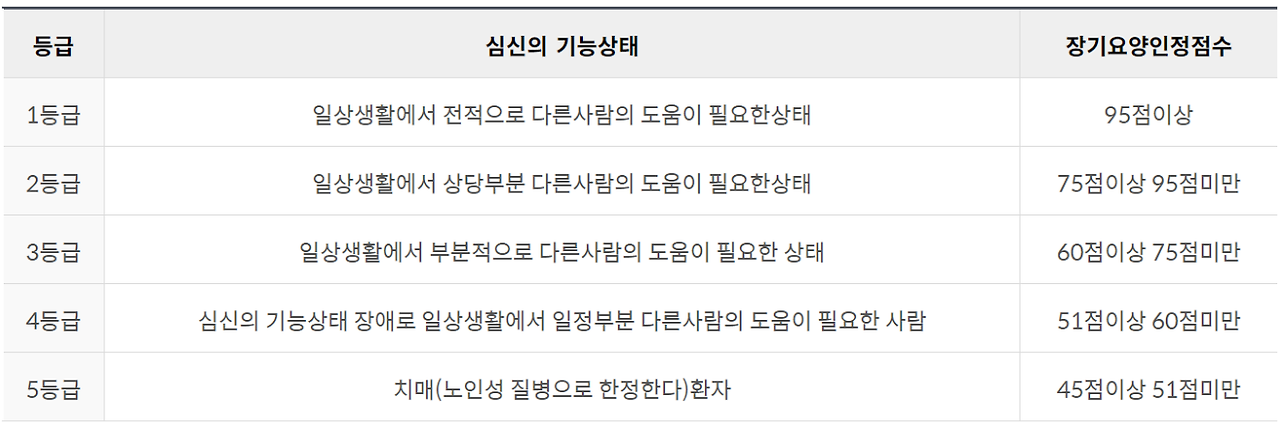 노인장기요양