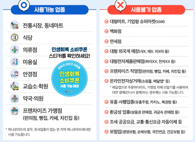 민생회복 소비쿠폰 1차 지원금 언제 가능할까? (지급기간,신청방법,사용기한)