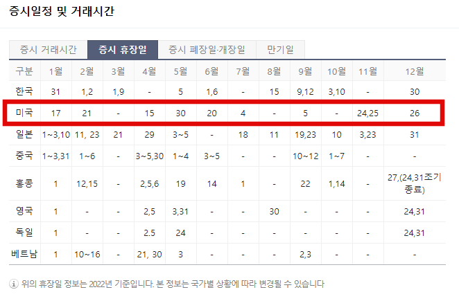미국증시휴장일