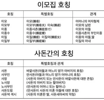 사돈 호칭 상견례때 사돈 선물 예단 편지 인사말_2