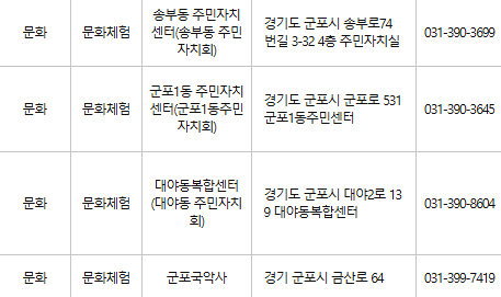 군포 문화누리카드 사용처