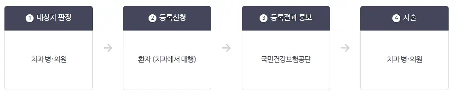 임플란트 지원금