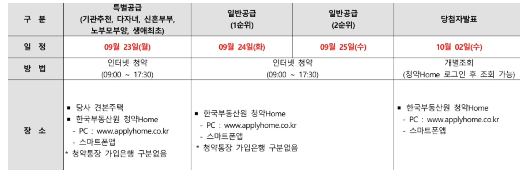 신흥역 해링턴 스퀘어