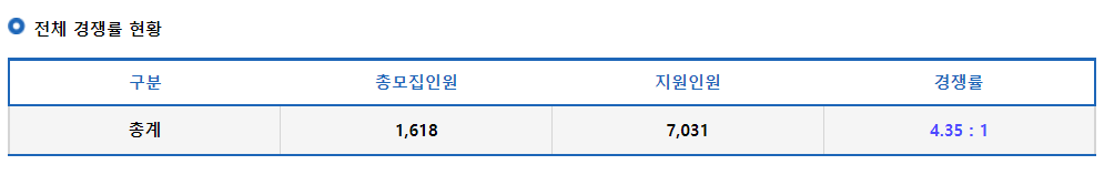 2023년강원대학교정시전체경쟁률