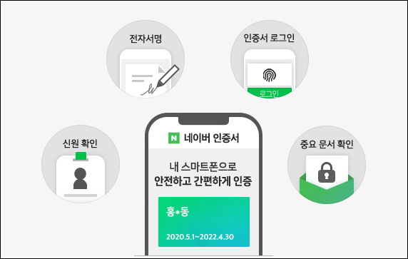 네이버-인증서-발급안내-주민등록등본초본-네이버앱-편하고쉬운신청