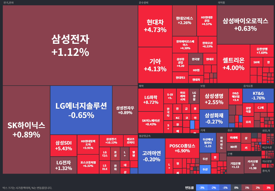 24.12.10(화) 금일 상승률Top30 시간외 단일가 특징주 및 내일이슈