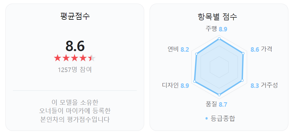 스파크 중고차 실제 오너 후기