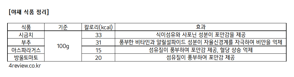 김동현 다이어트