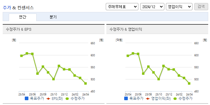 보해양조_컨센서스