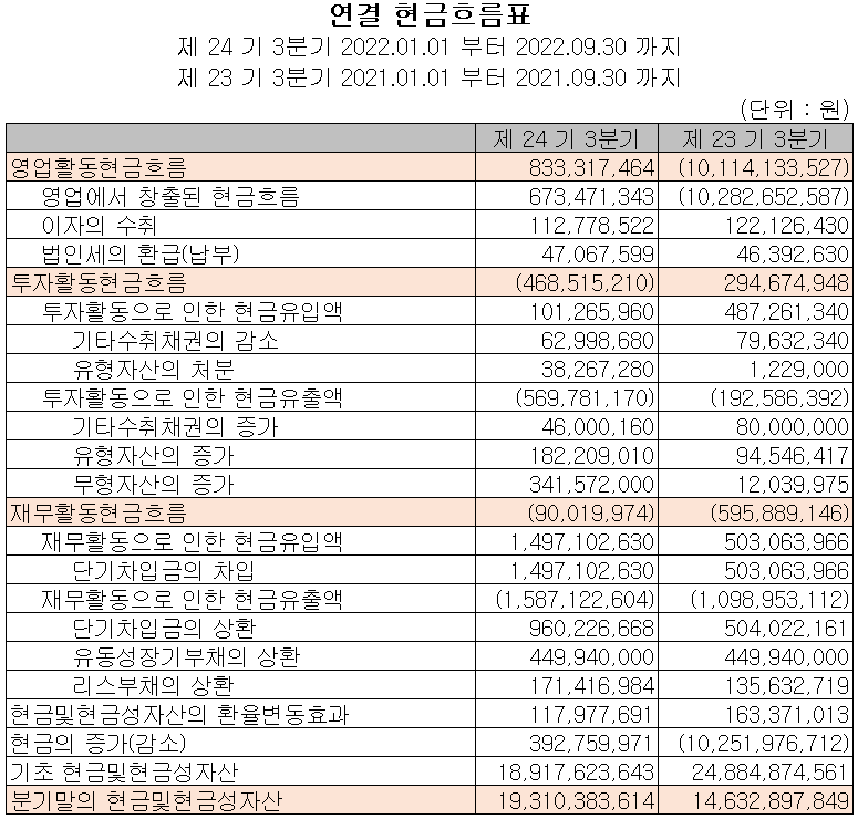 로보스타 - 현금흐름표