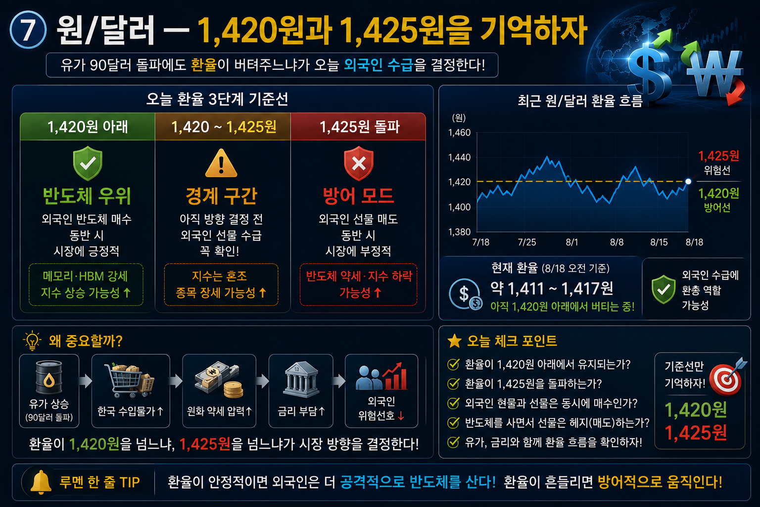미국 10년물 국채금리 4.72% 돌파 추이 및 증시 영향 차트