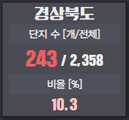 깡통전세감별기