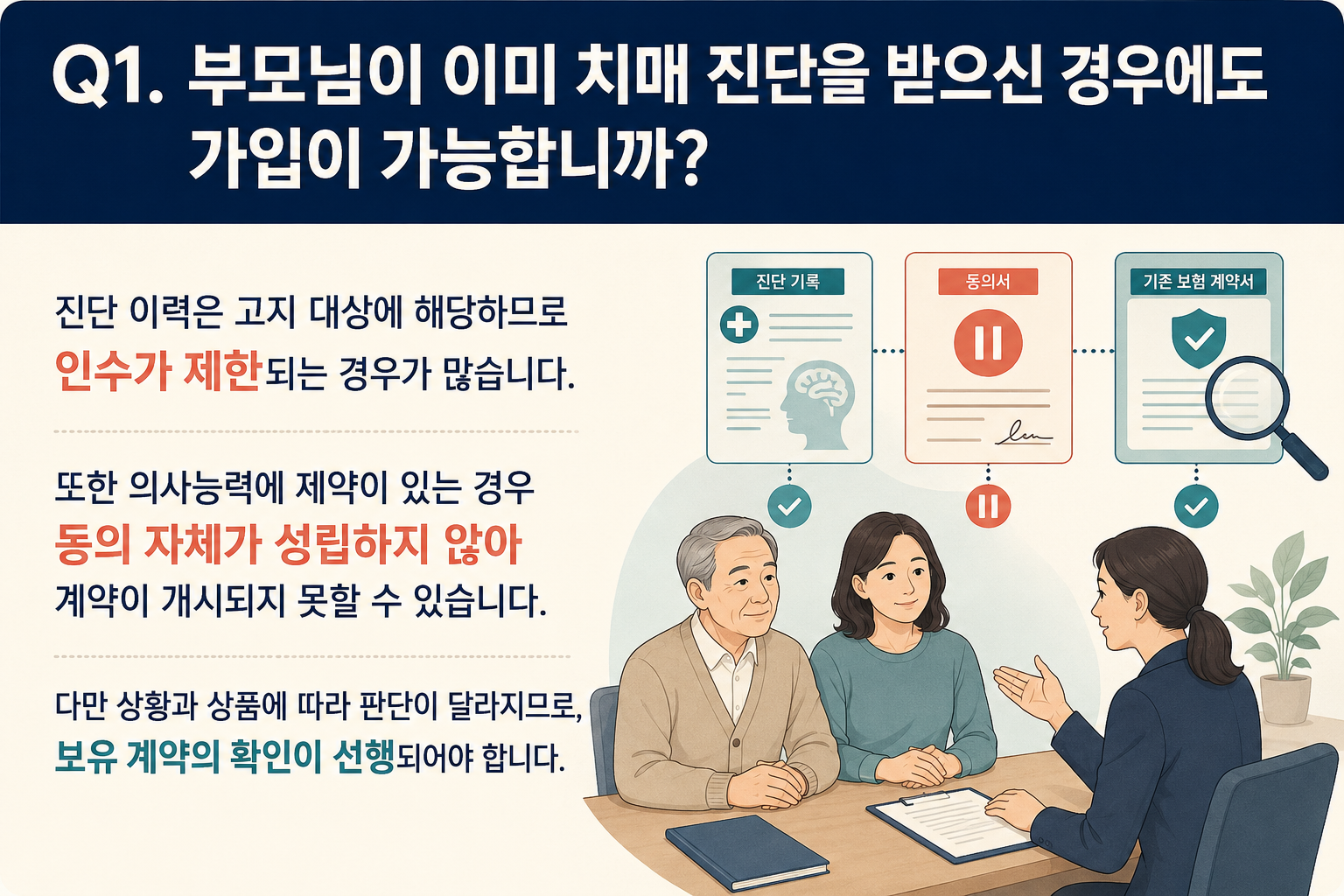 Q1. 부모님이 이미 치매 진단을 받으신 경우에도 가입이 가능합니까?