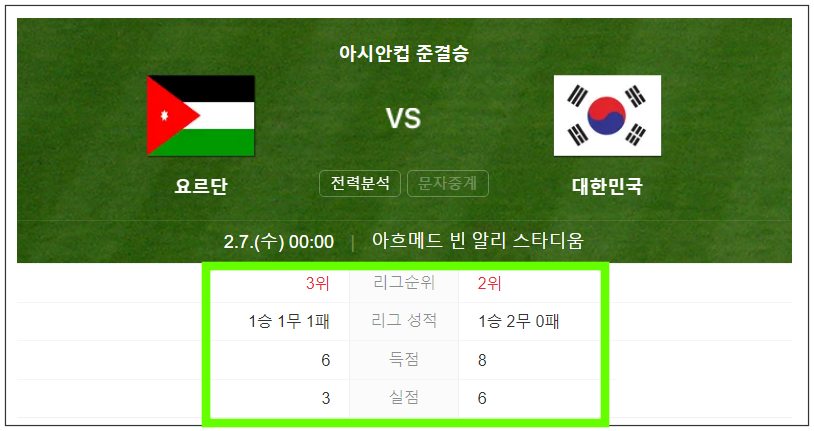 요르단 vs 대한민국 / 출처 : 다음