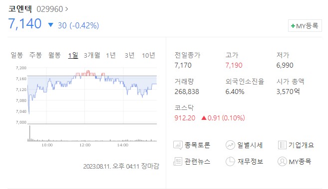 코엔텍, 폐기물 관련주