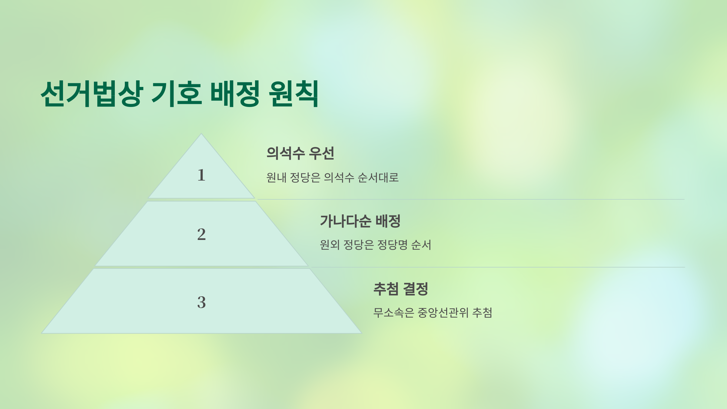 대통령 후보 기호 3번이 없는 이유는? [2025 대선 정보 정리]
