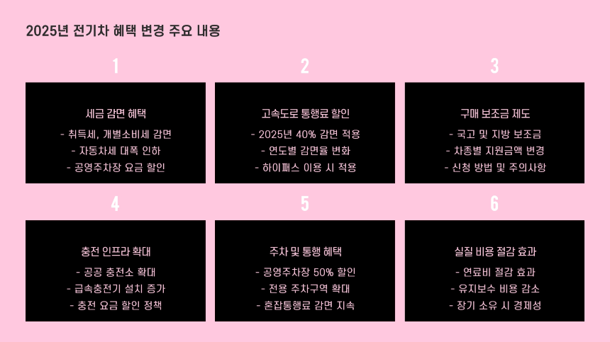 2025년 전기차 세금 감면 혜택 총정리