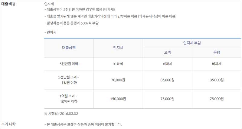 신한은행-쏠편한-비상금대출-비용-설명-이미지