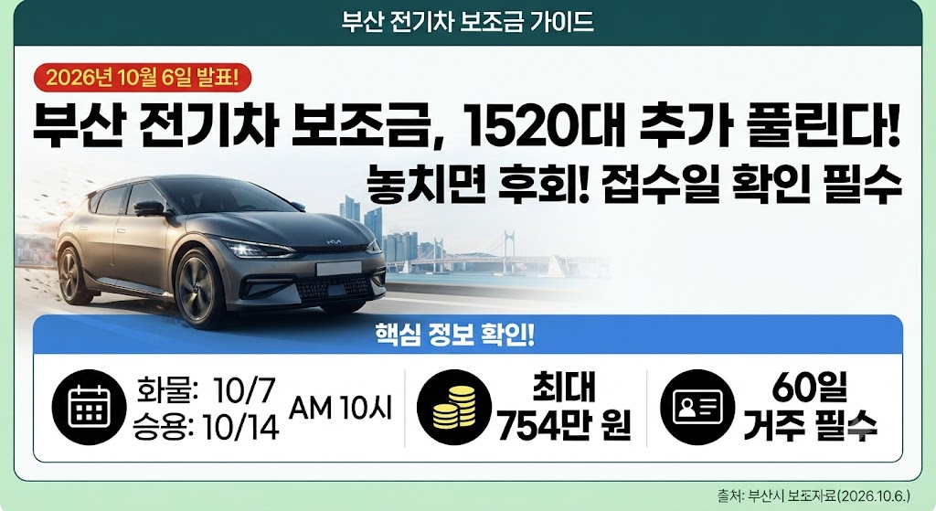 2026 부산 전기차 보조금 1520대 추가 신청|10월 7일·14일 접수일정·지원금·60일 거주조건 총정리 관련사진