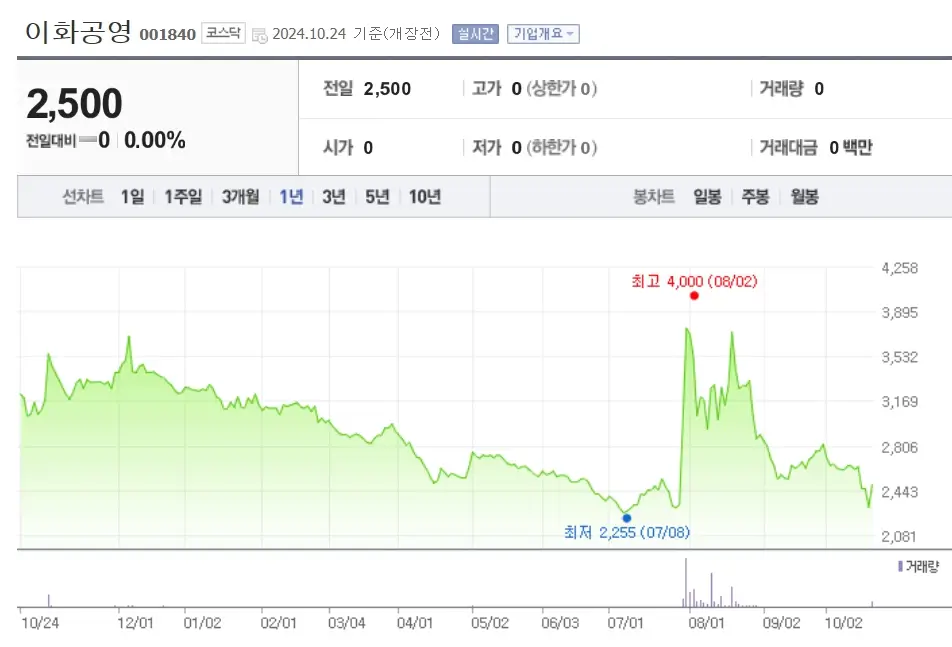서울철도 지하화 관련주