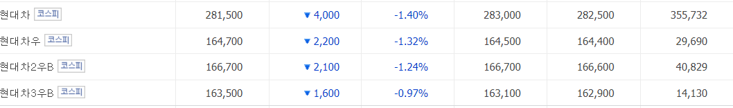 현대차_본주,우선주_거래량_총액