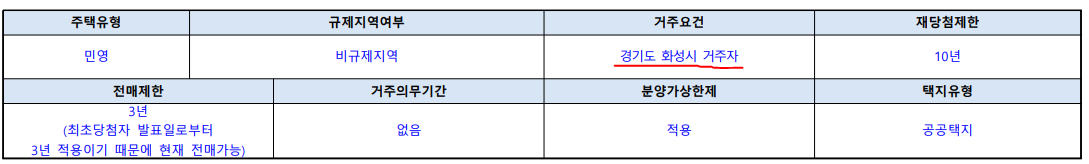 동탄역 롯데캐슬 계약취소분 분양 조건