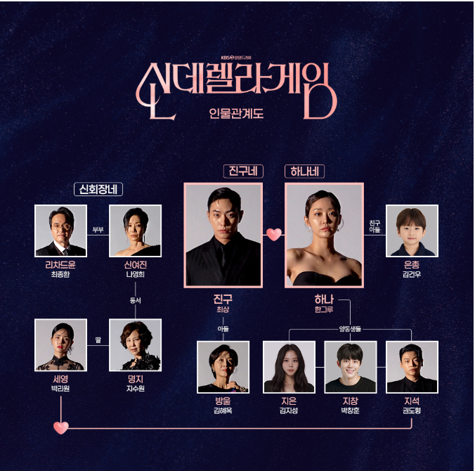 신데렐라 게임 등장인물 출연진 줄거리 OTT 다시보기 아역배우