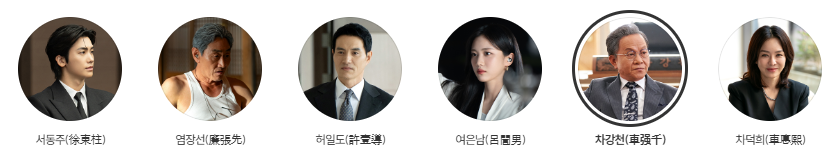 SBS 드라마 보물섬의 등장인물, 줄거리, 인물관계도