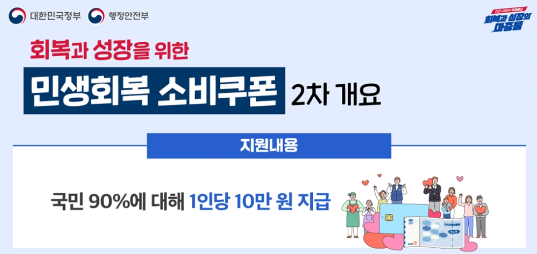 2025년 최신 민생회복 소비쿠폰 군인 사용처│외출·외박 꿀팁 총정리