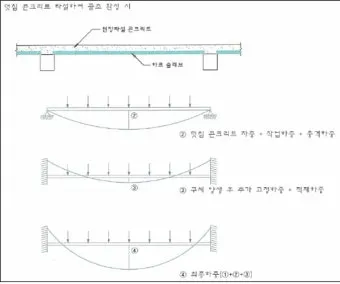 PC공법이란 장점과 단점 자세하게 알아보기_15