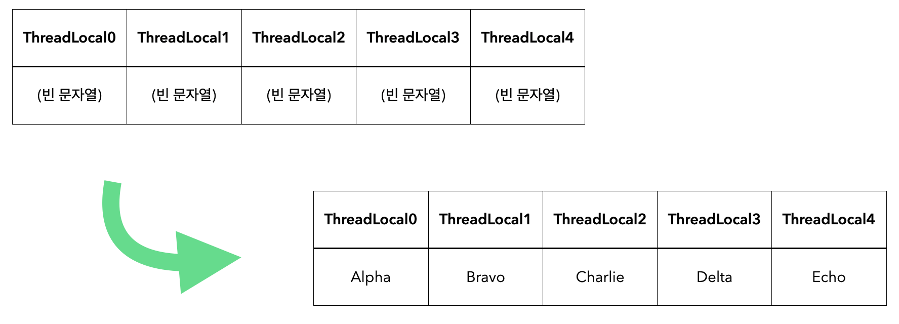 쓰레드로컬 이미지
