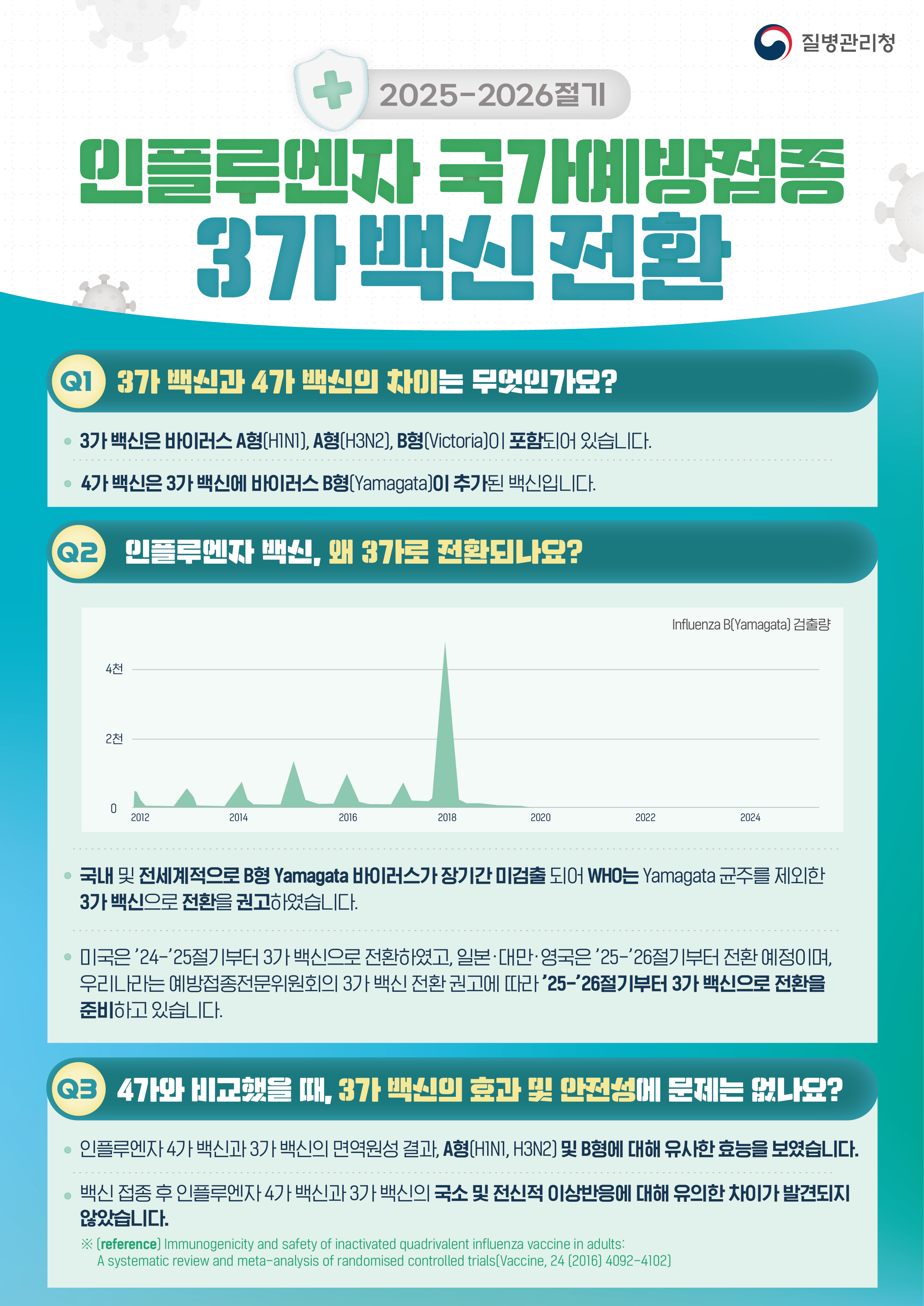 인플루엔자 국가예방접종