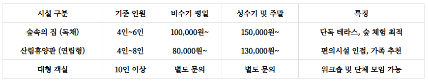 청평자연휴양림