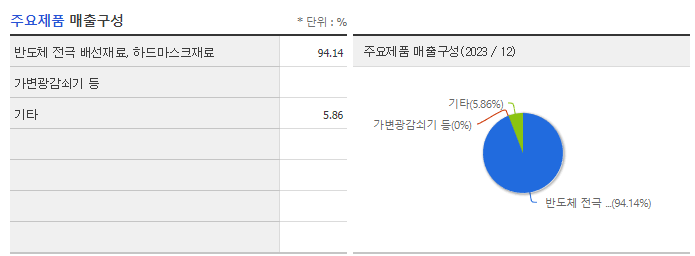 디엔에프_주요제품