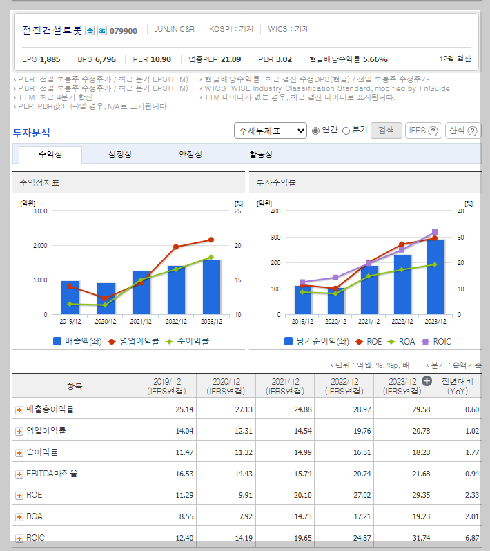 전진건설로봇 가치 분석