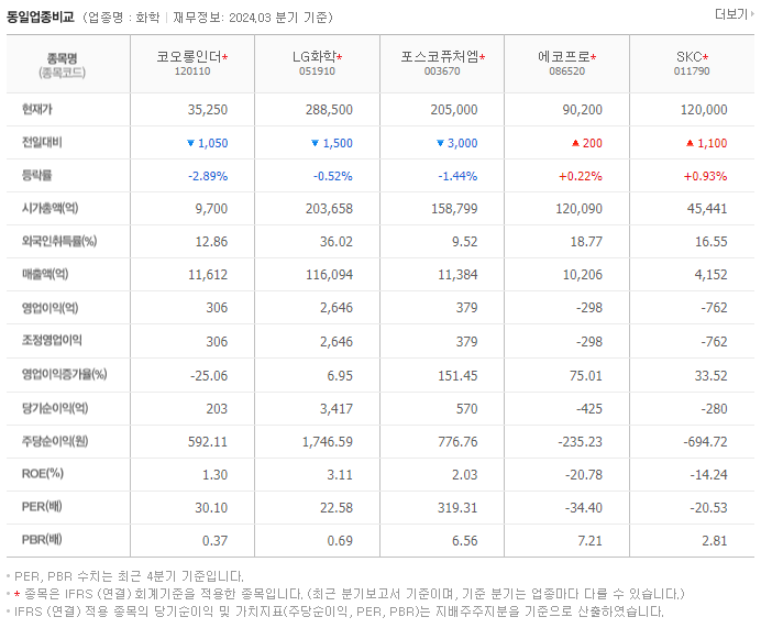 코오롱인더_동종업비교자료