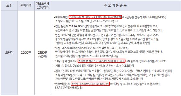 더 뉴 셀토스 트렌디 가격