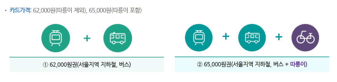 기후동행카드 요금 종류
