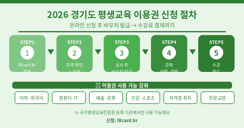 경기도 평생교육 이용권 관련 사진