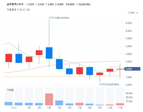 면세점관련주대장주수혜주TOP5_글로벌텍스프리