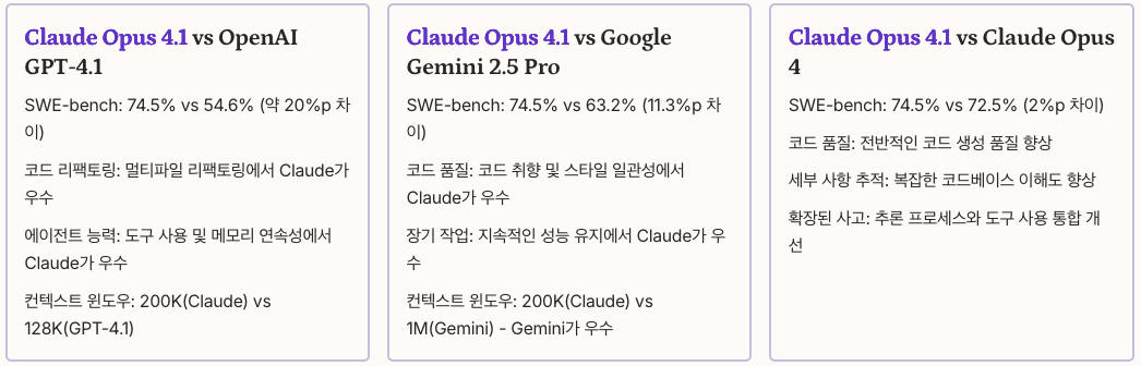 경쟁 모델과의 비교 우위 섹션 이미지