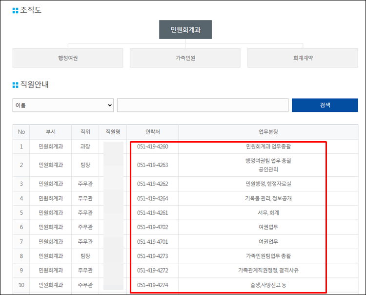 영도구청-전화번호