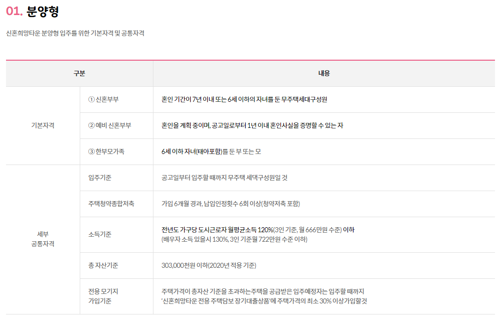 신혼희망타운-입주-자격-분양형