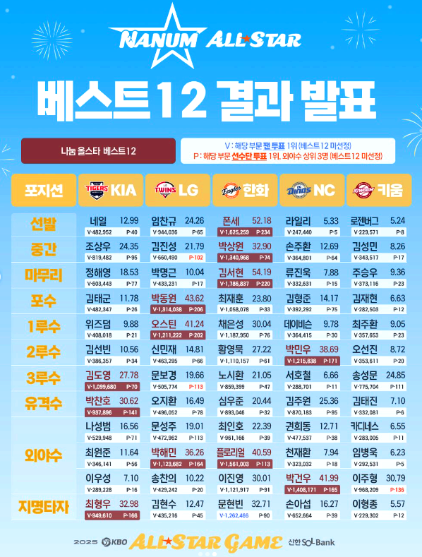 KBO 올스타전