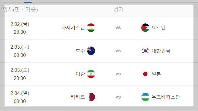 2024 아시안컵 토너먼트 8강 대진