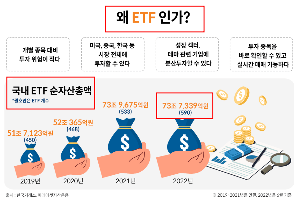 ETF 한국